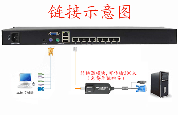 链接示意图