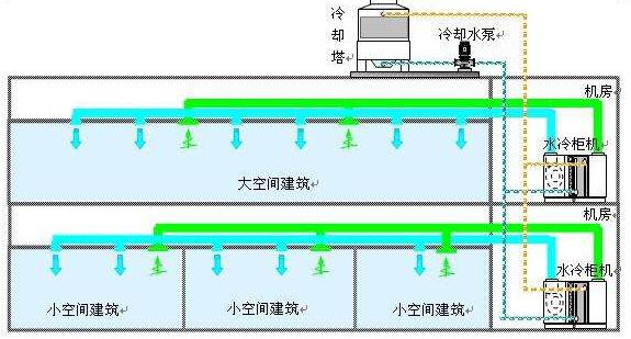 水冷机柜_水冷机柜降温系统