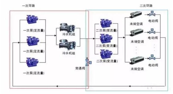 水冷机柜_水冷机柜降温系统