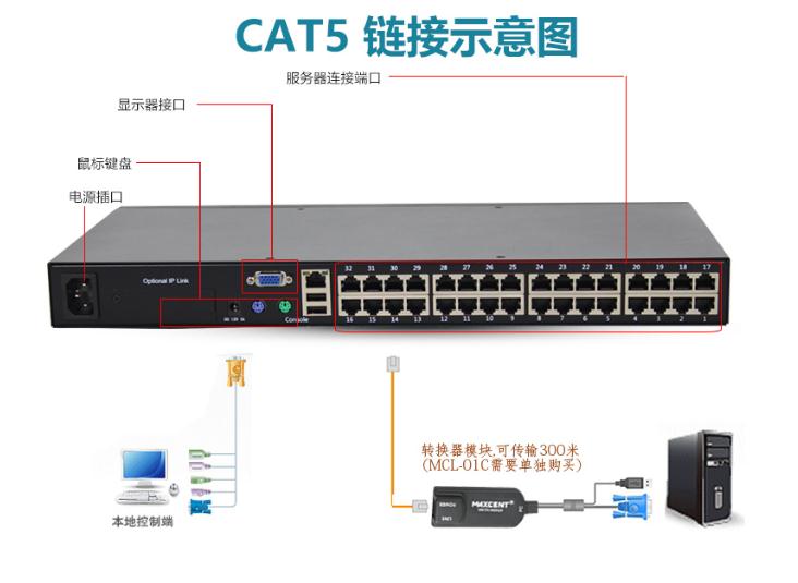 MC-532 CAT5接口kvm切换器网口32口链接示意图