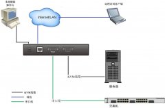 MGT2001解决方案KVM智能管理终端