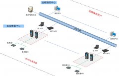 多用户KVM控制平台-kvm切换器多控解决方案