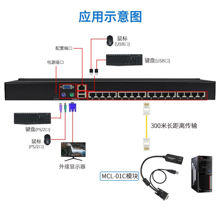 MCL-01C网口转换模块MCL系列LCD液晶KVM专用应用连接示意图